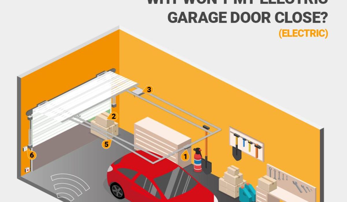 electric garage door won't close