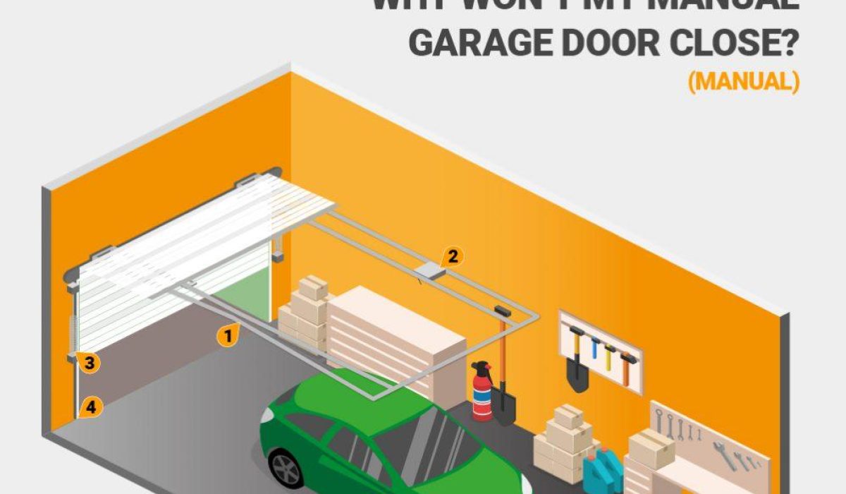 manual garage door won't close