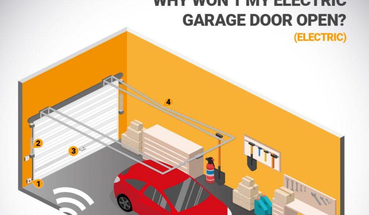 electric garage door won't open