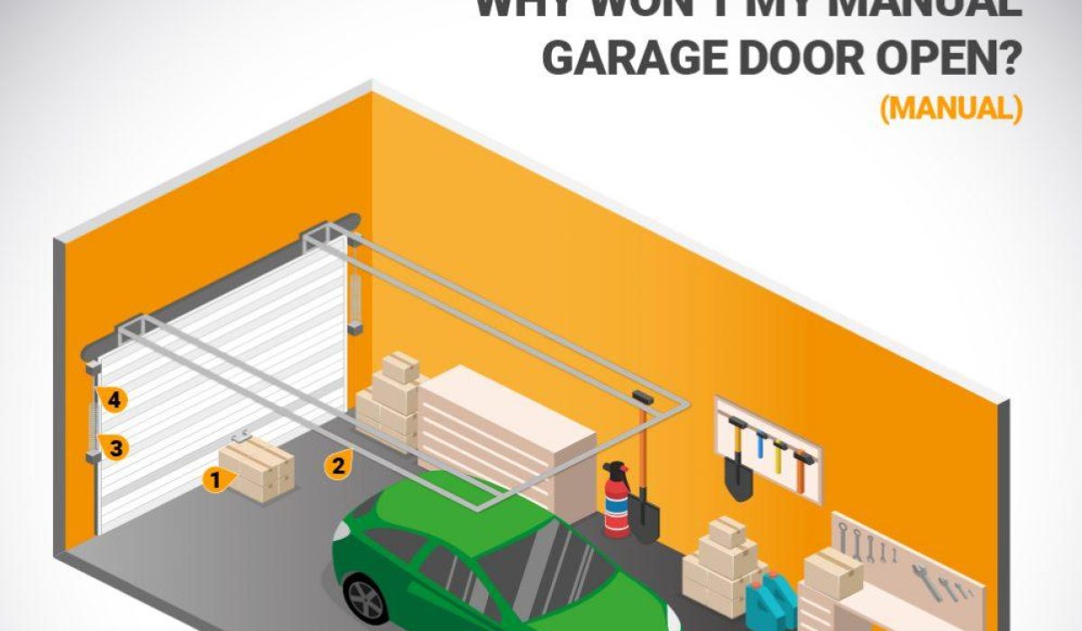 manual garage door won't open
