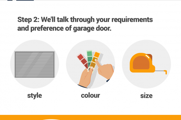 Contactless Garage Door Surveys