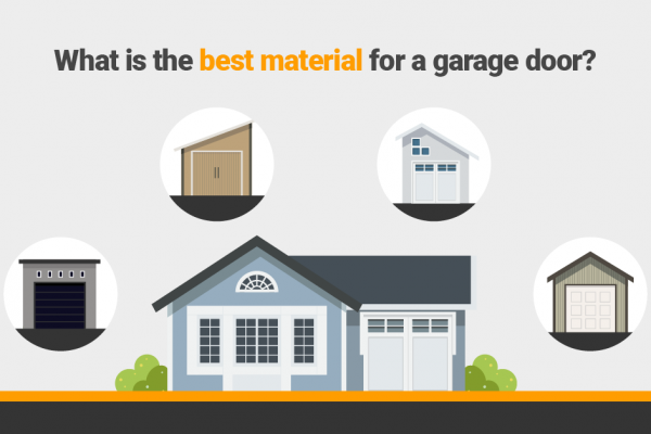 What Is the Best Material For a Garage Door?