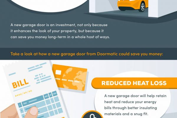 How a Garage Door Can Save You Money (Infographic)