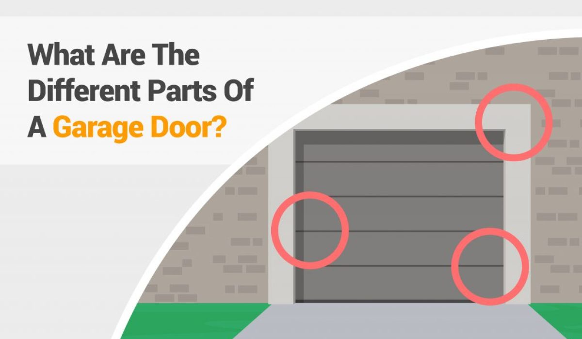 What are the different parts of a garage door?