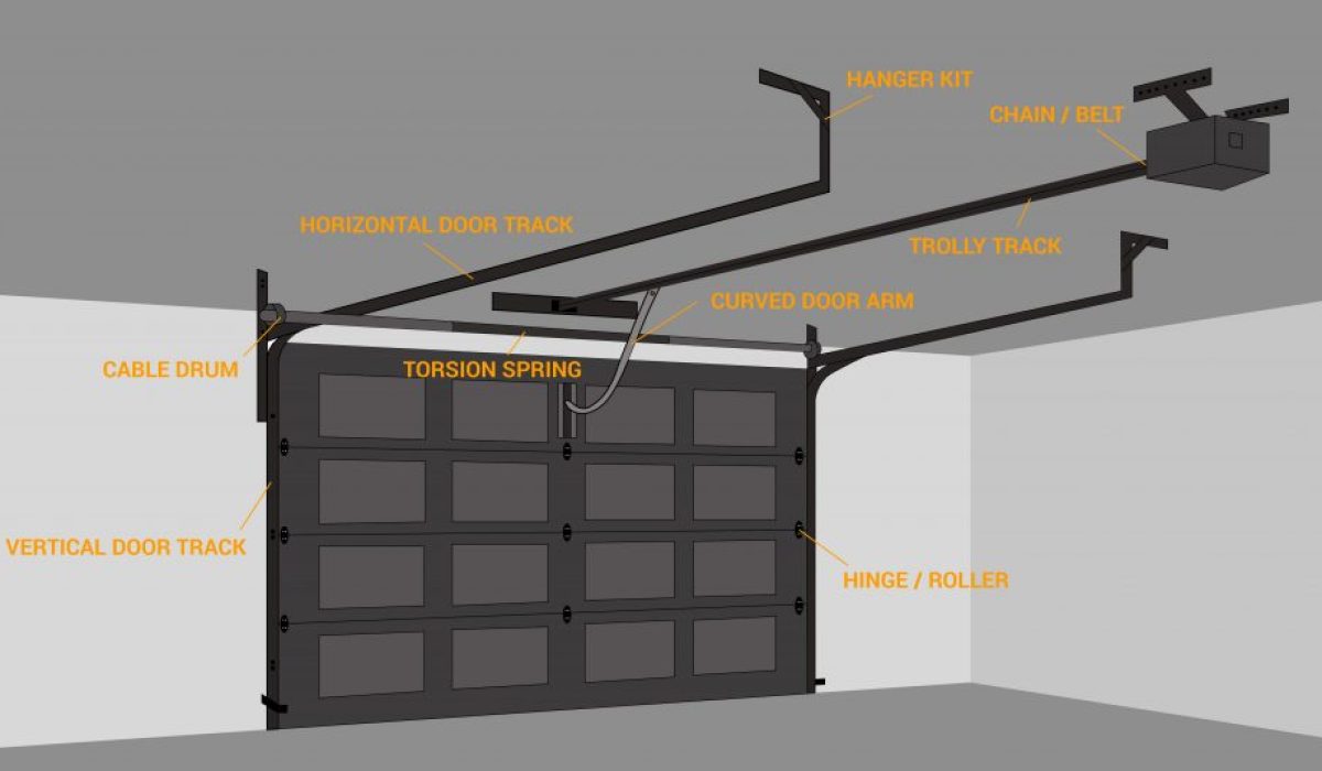 Garage door diagram