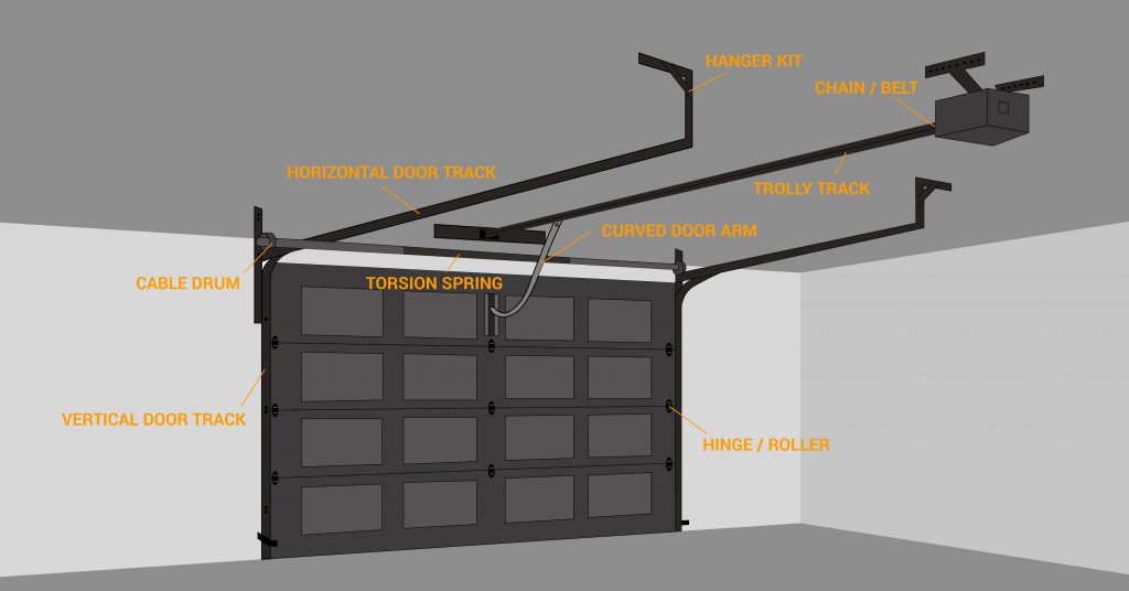 Garage door diagram