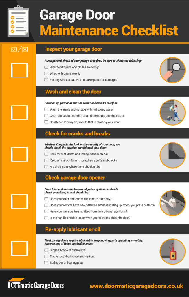 Garage door maintenance checklist infographic